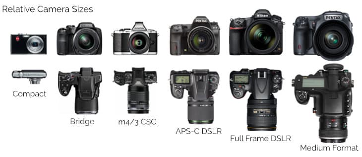 Relative sizes of different types of camera